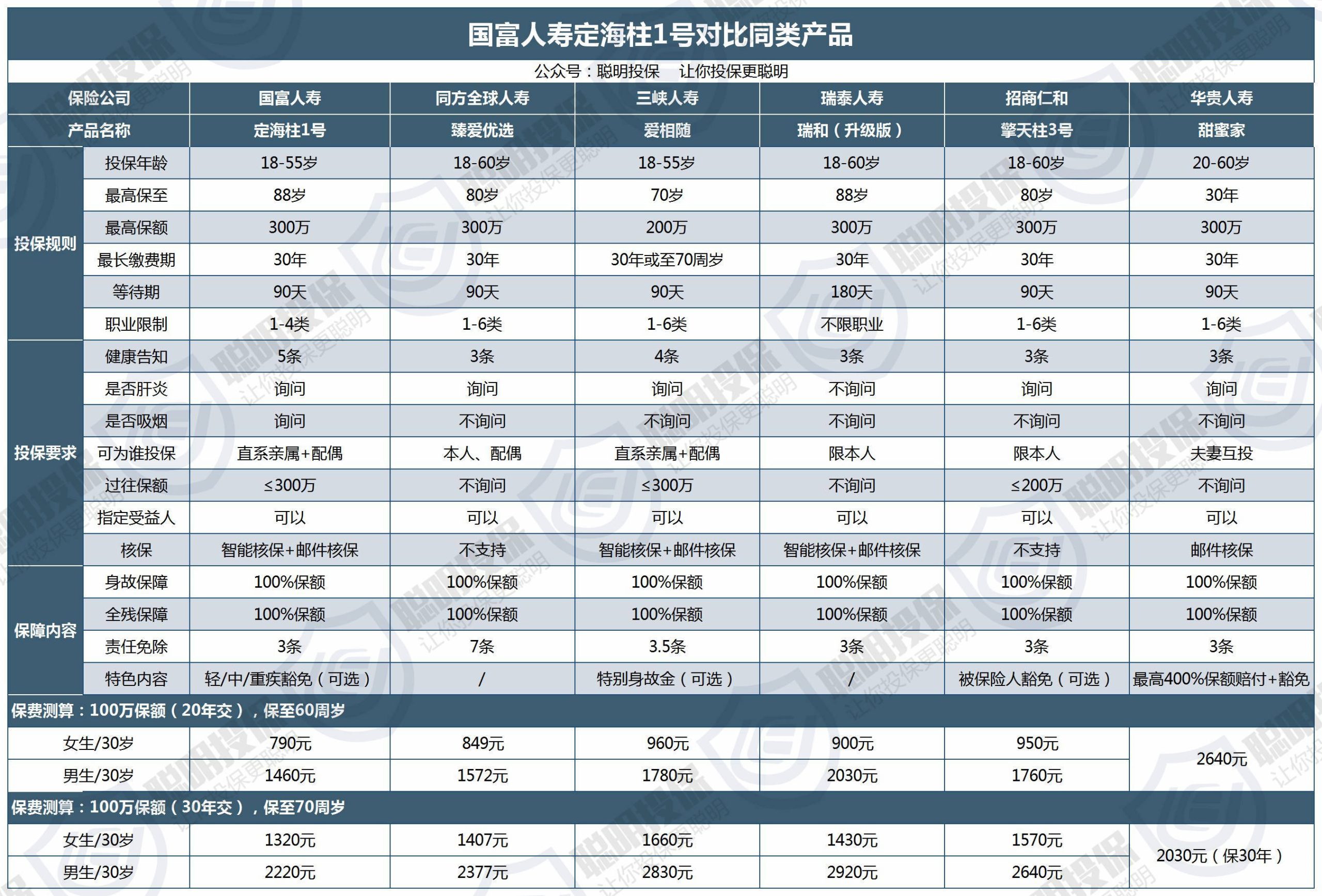 不同型号和品牌服务器功率差异解析
