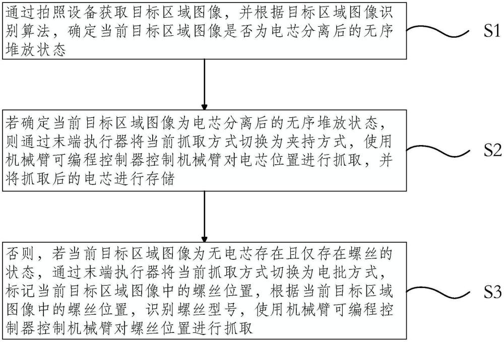 不同型号与配件一样吗