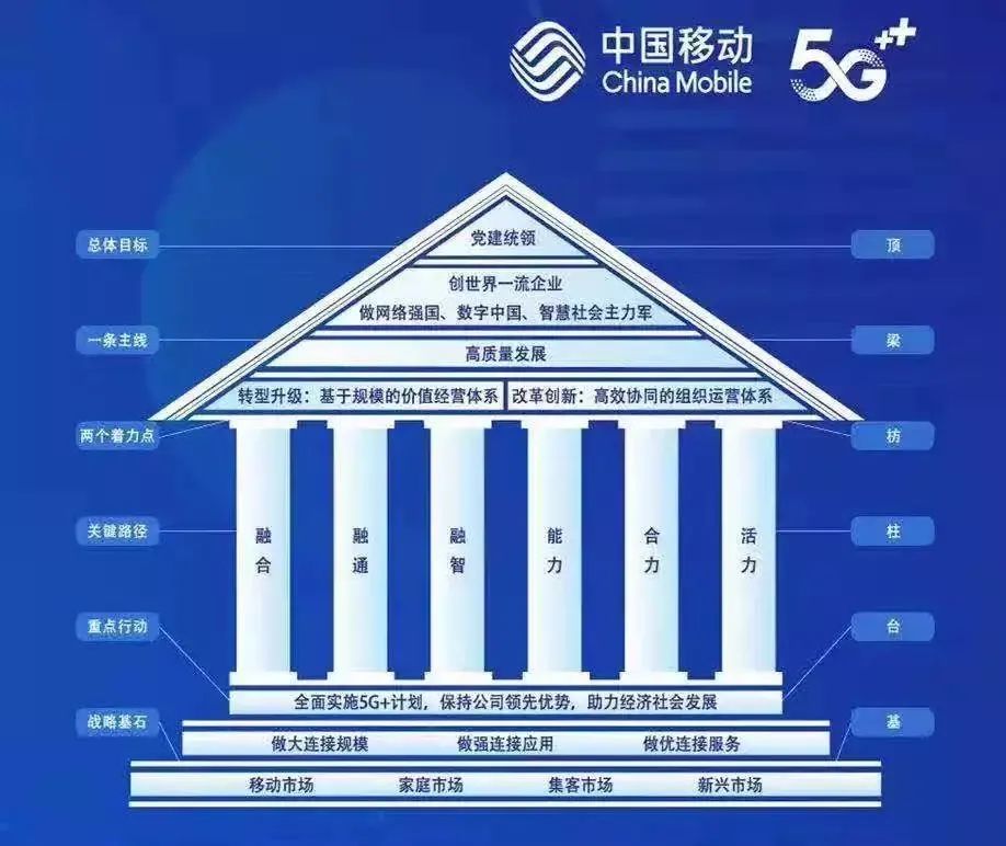 移动服务器地址