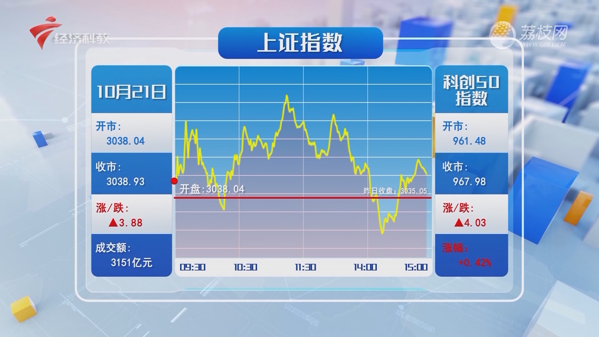 最新市场行情揭秘