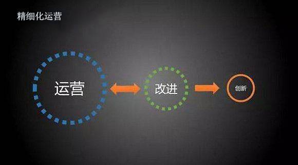 运营成本与预算考虑