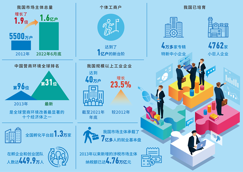 市场供需关系导致价格波动
