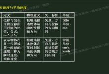 速度与性能如何关联 (速度与效率的关系作文)-虎跃云资讯网