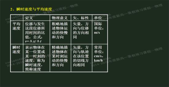 速度与效率的关系作文