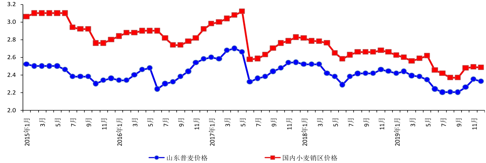 市场价格波动下的最新报价