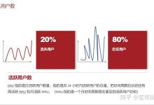 活跃用户数量持续增长，欧服服务器表现稳定 (抖音日活跃用户数量)-虎跃云资讯网