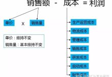 成本预算与时间投入 (成本预算与时效的关系)-虎跃云资讯网
