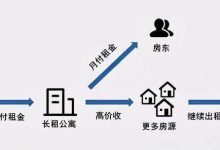 租期长短对价格的影响 (租期长对谁有利)-虎跃云资讯网