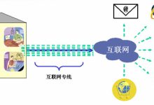 拨打专线，轻松联系武汉戴尔服务器 (专线电话拨打)-虎跃云资讯网