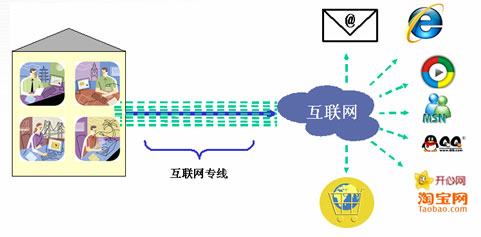 专线电话拨打