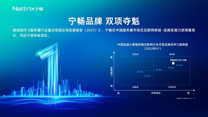 探寻宁畅服务器的所在海拔高度