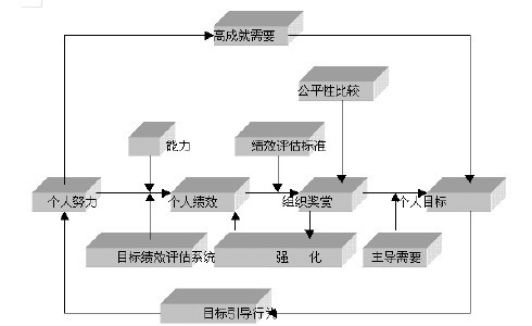 不同需求下的云服务器带宽适宜性分析