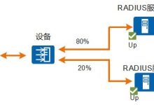 一、服务器负载与访问人数的关系 (服务器负载怎么解决)-虎跃云资讯网