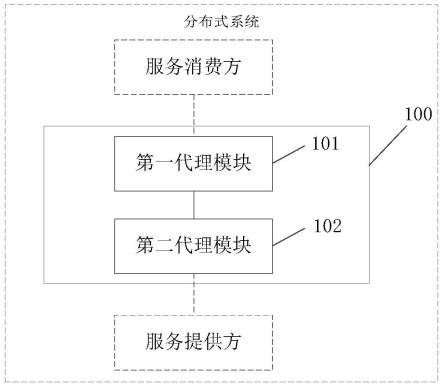如何确定服务器能够存储的Session数量