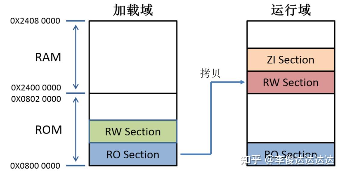 不同位数内存对服务器性能的影响