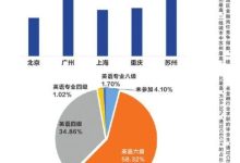 行业分析及建议 (行业分析及建议范文)-虎跃云资讯网