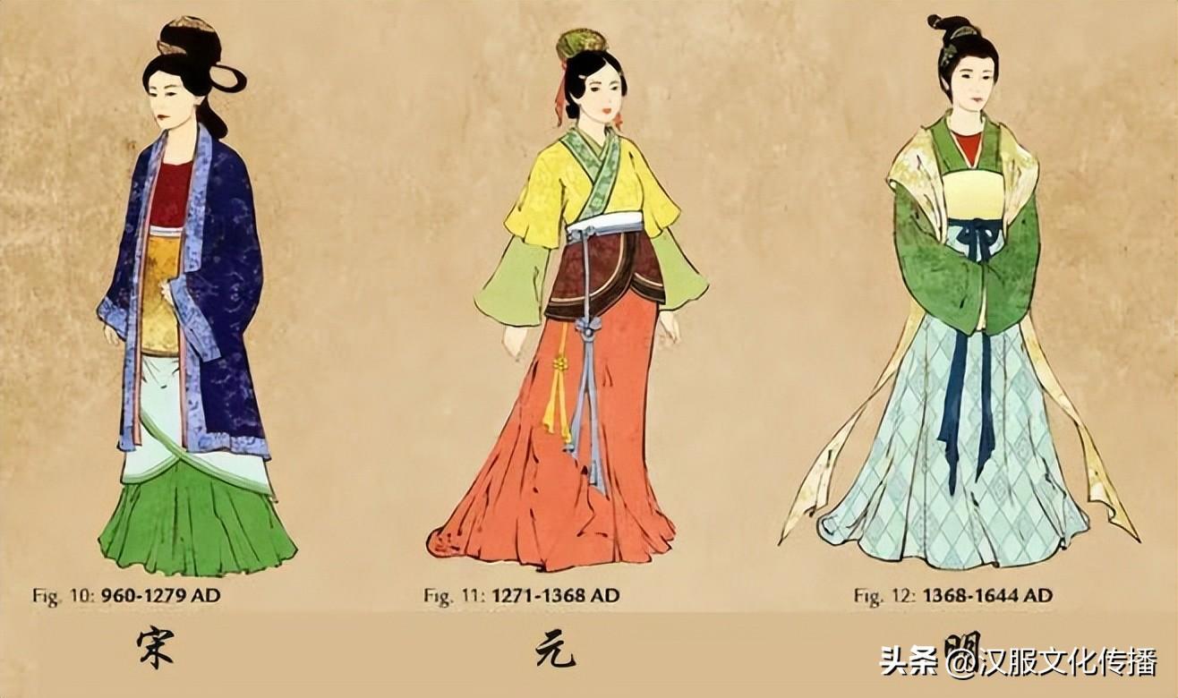 不同配置与服务商的收费差异