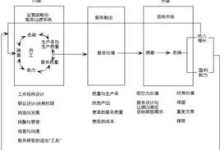 服务器利润究竟有多少？行业专家为您解答 (服务器利润高不高)-虎跃云资讯网