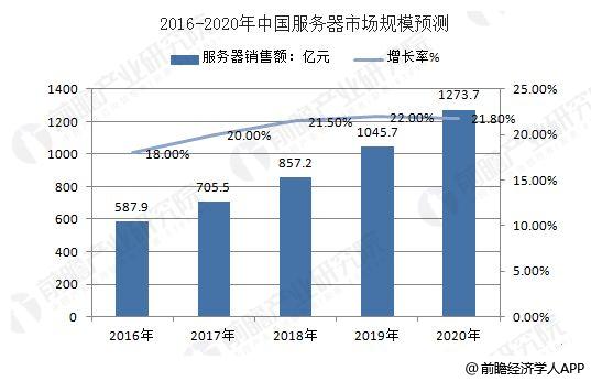 服务器行业的MTBF一般都是多少小时