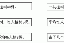 如何确定并优化服务器CPU配置 (怎样判断比较优势)-虎跃云资讯网