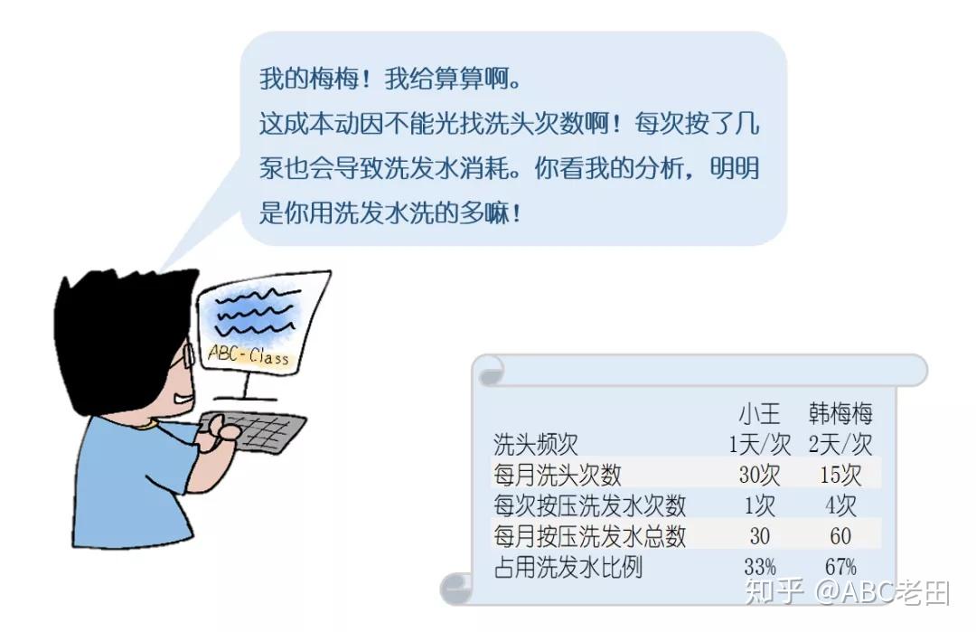 因素与成本分析