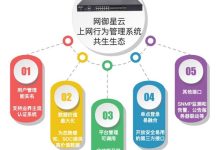 不同网域服务器的价格差异 (不同网域服务器的区别)-虎跃云资讯网