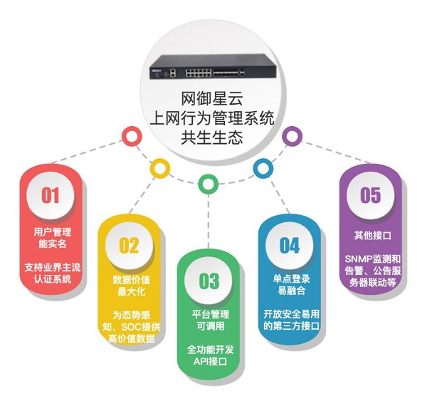 不同网域服务器的价格差异