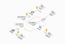 CDN服务器利润概况及收入来源 (cdn服务器怎么赚钱)-虎跃云资讯网