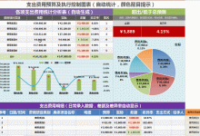 预算金额因需求而异，看广西如何规划IT服务器投入 (预算金额什么意思)-虎跃云资讯网