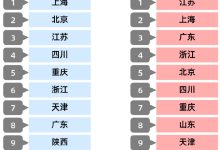 揭秘中国有多少座服务器厂子 (揭秘中国有多少人)-虎跃云资讯网