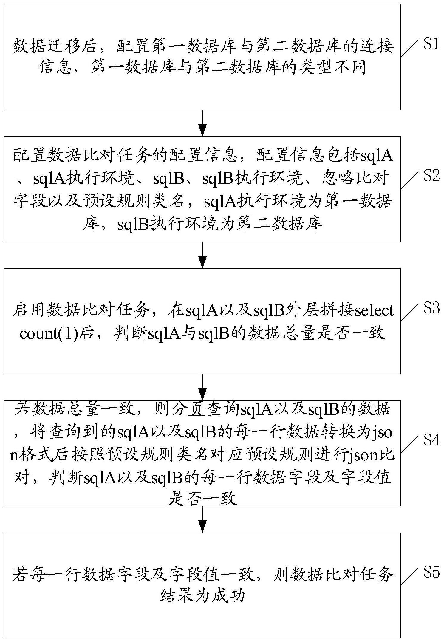 对象存储