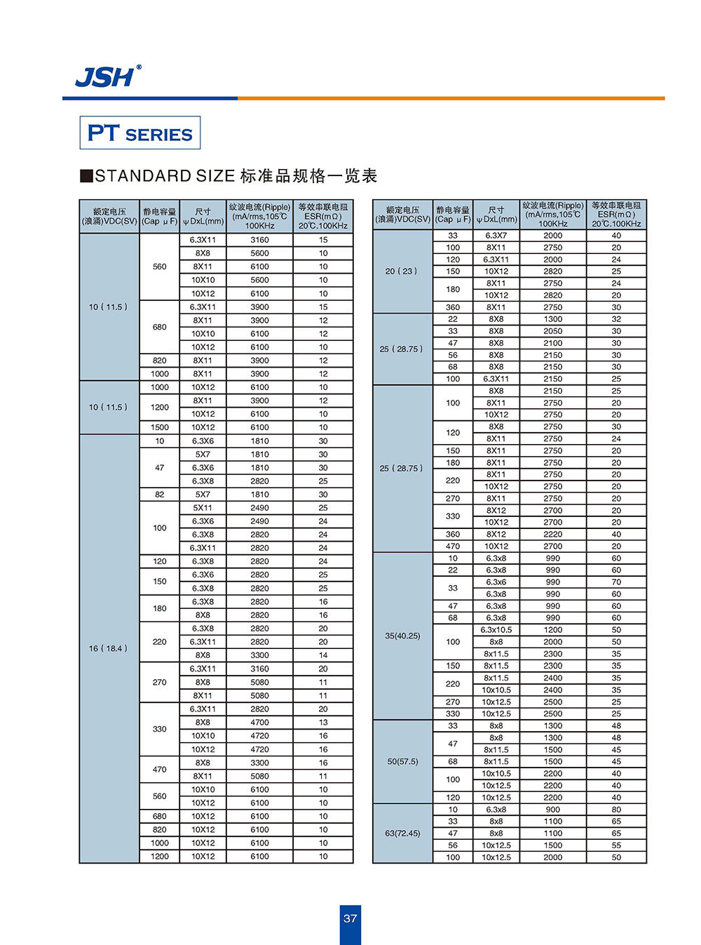 你需要知道的一切