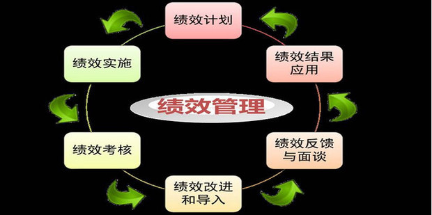 关键因素什么意思