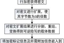 逐步解密过程解析 (逐步解密过程是什么)-虎跃云资讯网