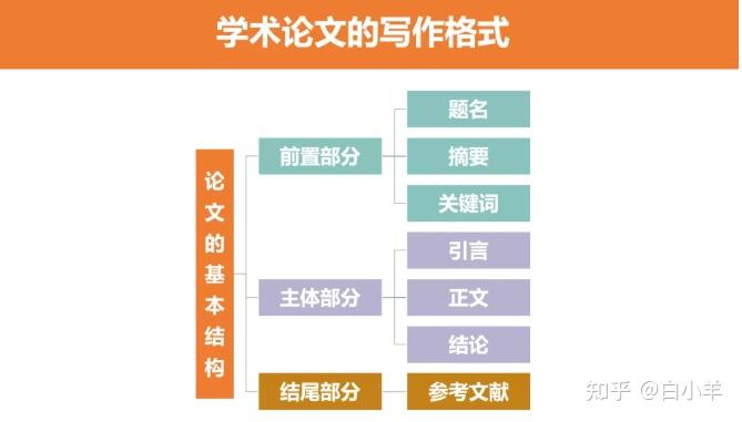 标题摘要分析答题模板