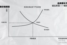了解市场价格与影响服务器装机报价的因素 (了解市场价格软件有那些)-虎跃云资讯网