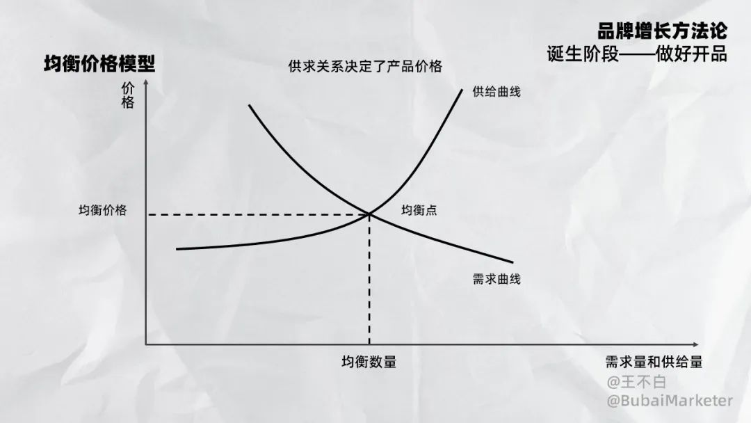 了解市场价格软件有那些