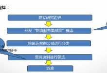 如何确定服务器带宽租用价格？ (如何确定服务合同履约保证金比例?)-虎跃云资讯网