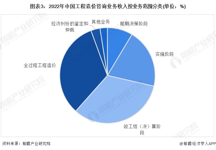 行业现状与价值的关系