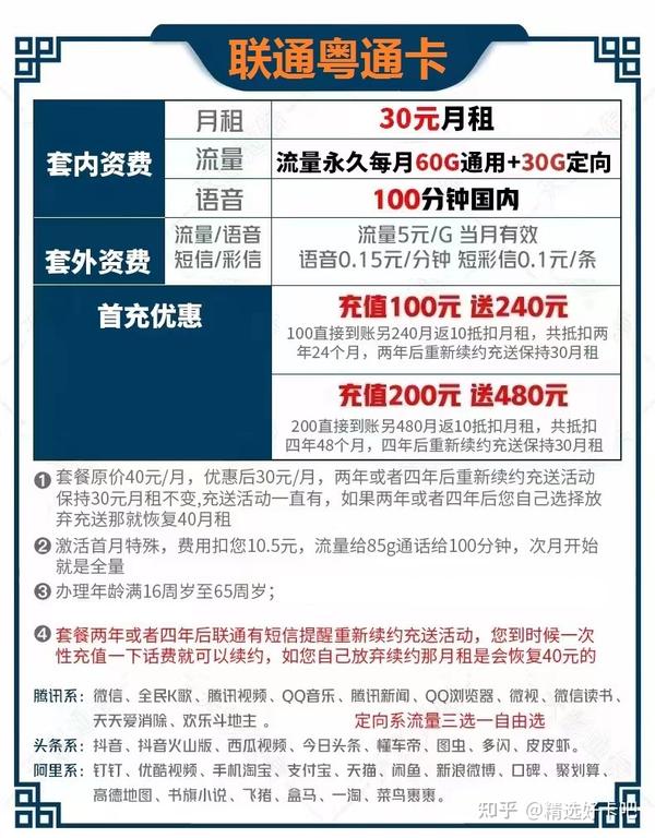 各种套餐选择哪个好