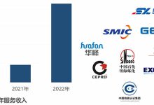 区域技术发展的见证-虎跃云资讯网