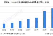 回收市场趋势分析 (回收市场趋势分析)-虎跃云资讯网