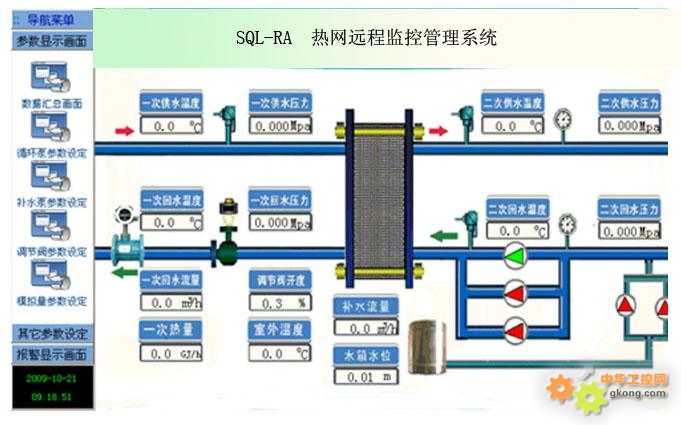 如何监控与管理服务器进程以保证其正常运行