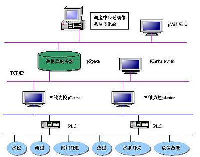 操作系统和软件需求