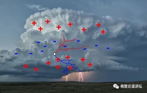 全方位了解雷锋