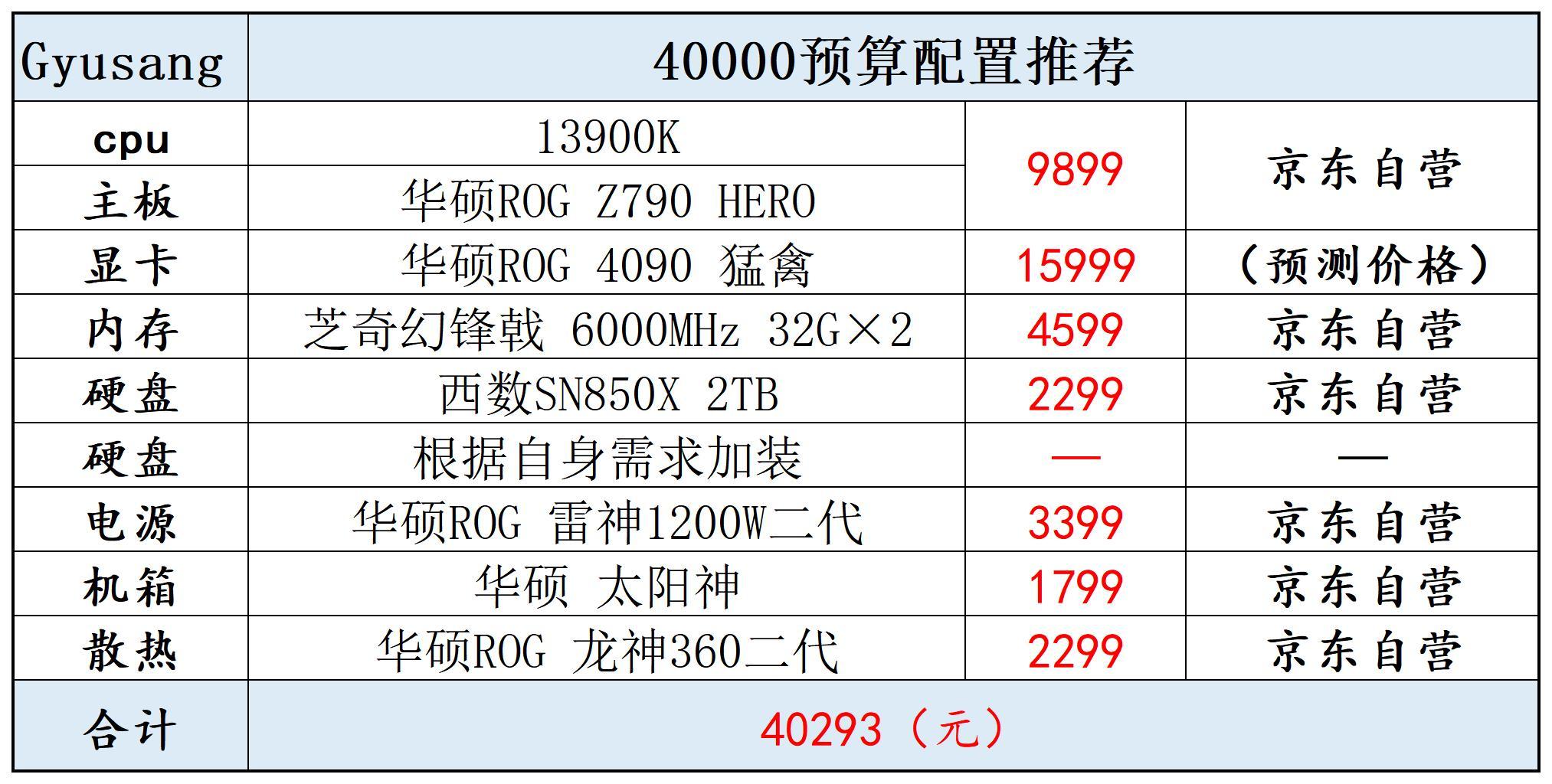 规格配置是什么