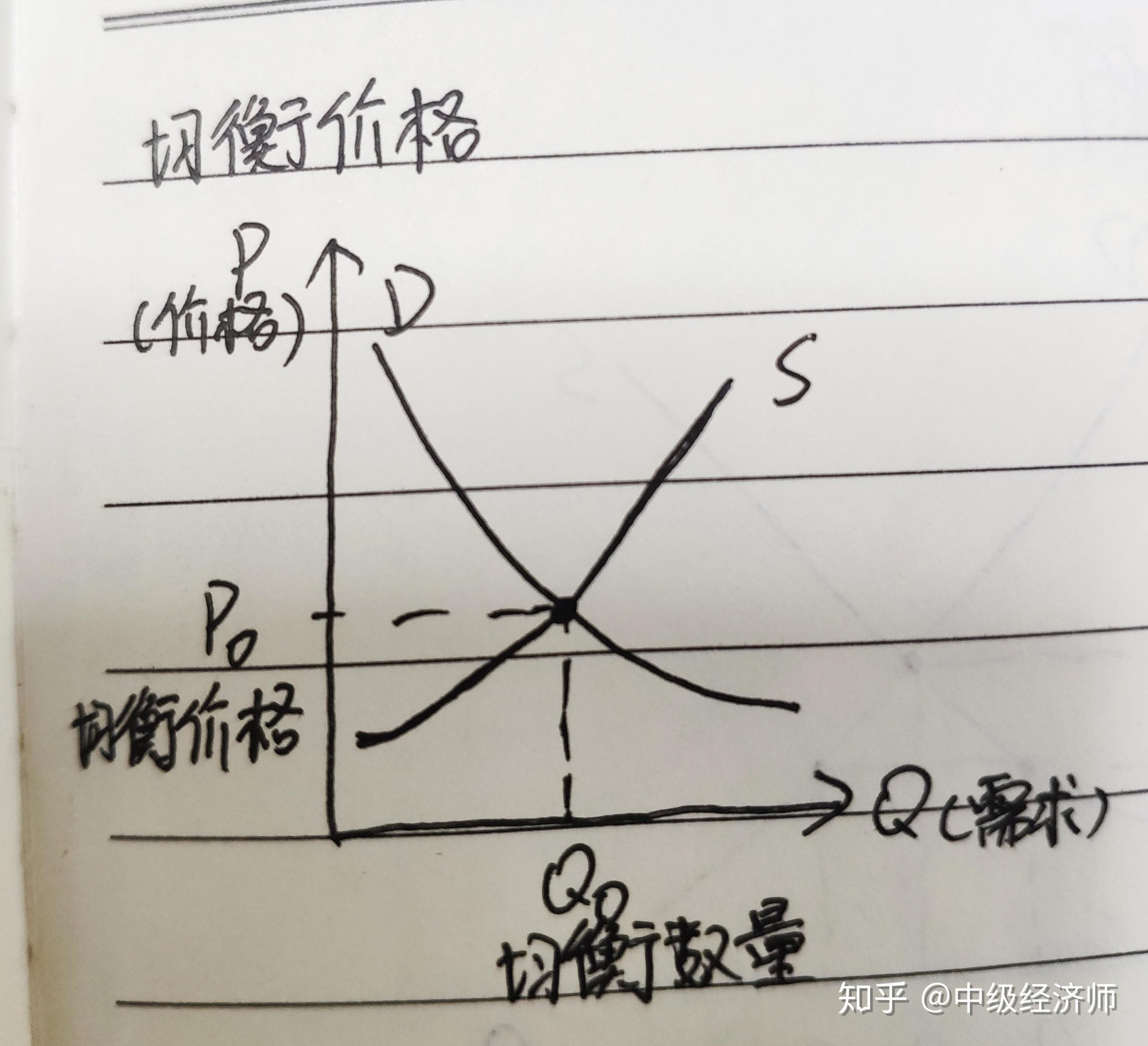 具体价格需向哪里申报