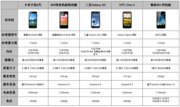 多个型号对比及最新报价