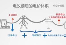 电费计算因素与节能策略 (电费计算因素有哪些)-虎跃云资讯网