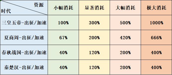 消耗大量计算和数据处理能力